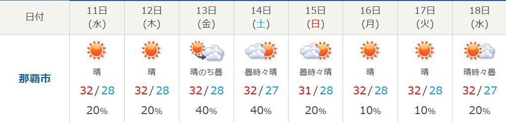 比謝川自然体験センター_熱中症予防01