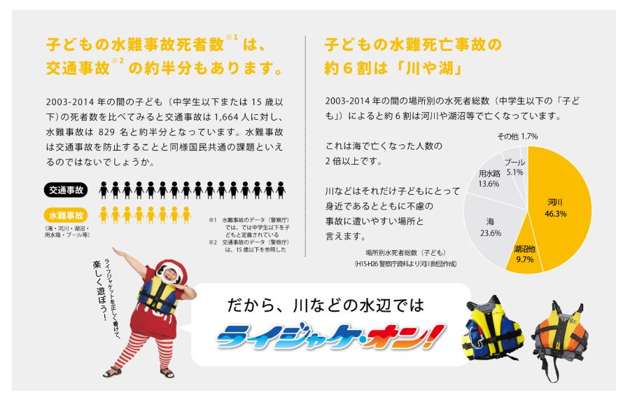 ライフジャケットは「川のシートベルト」